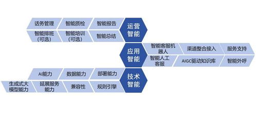 智齒科技參編信通院《數字原生應用基于大模型的智能客服》標準，推動智能客服技術規范化發展