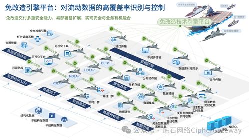 喜報(bào) | 煉石入選中國信通院數(shù)據(jù)安全產(chǎn)業(yè)技術(shù)產(chǎn)品服務(wù)全景圖技術(shù)服務(wù)領(lǐng)域