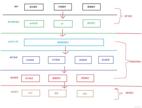 操作系統(tǒng)與數(shù)據(jù)處理技術 現(xiàn)代計算的雙引擎